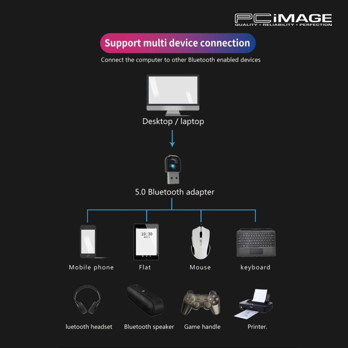 RTL8761B Bluetooth 5.0 USB Adapter | PC Image
