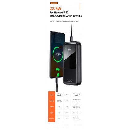 USAMS US-CD177 PB58 DUAL QC3.0+PD DIGITAL DISPLAY FAST CHARGING POWER BANK 22.5W 20000MAH - BLACK 