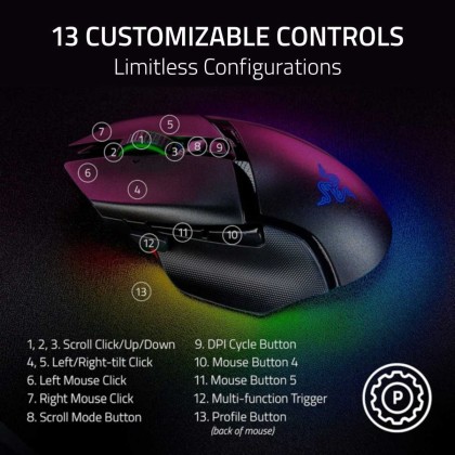 Razer Basilisk V3 Pro 35K Fully Customizable Wireless Ergonomic RGB Gaming Mouse